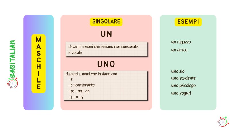 Una serata qualsiasi, un bonus inatteso a Italy